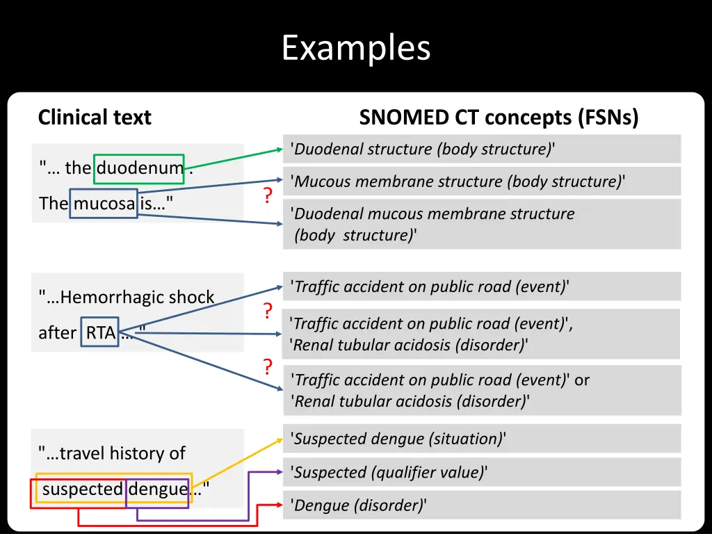 examples