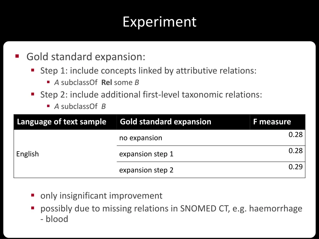 experiment