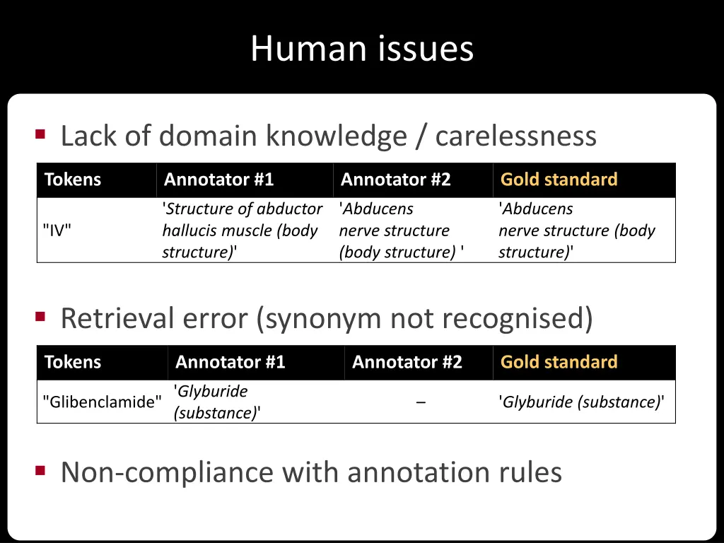 human issues