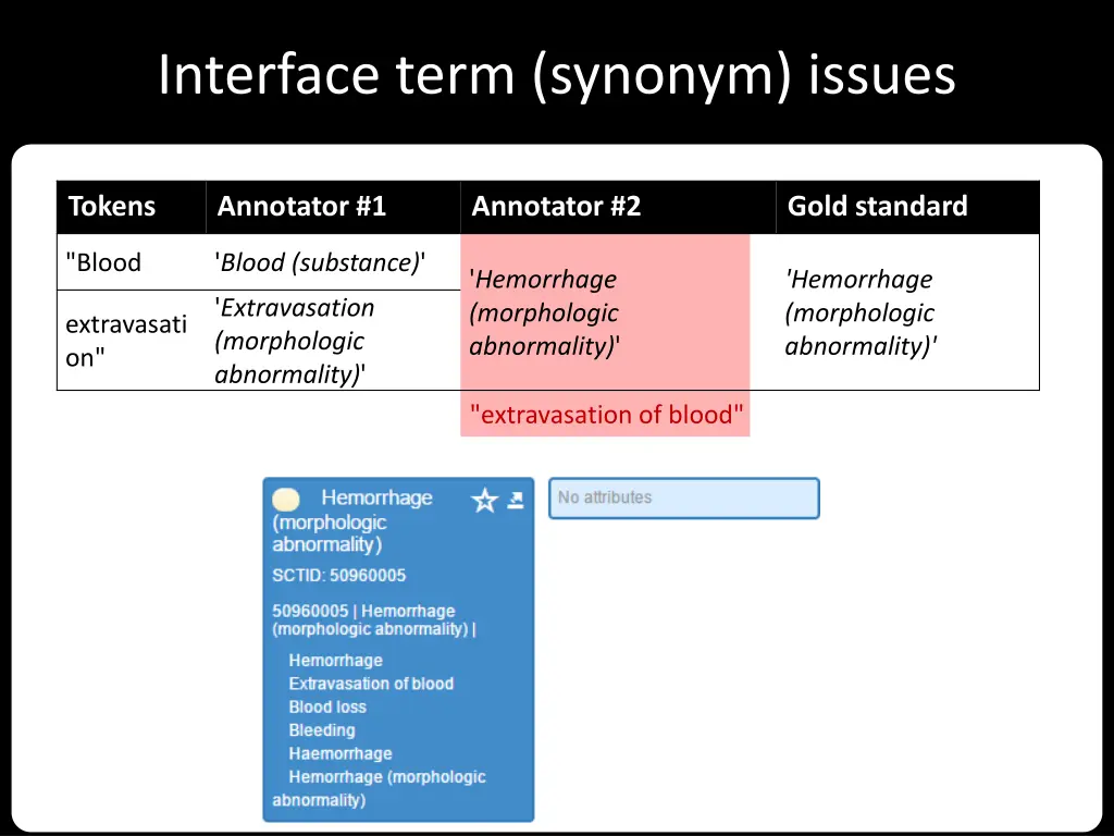 interface term synonym issues