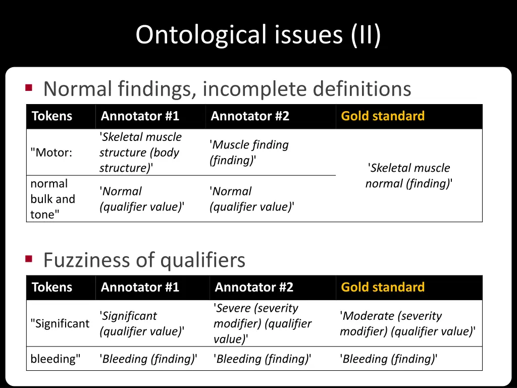 ontological issues ii 1