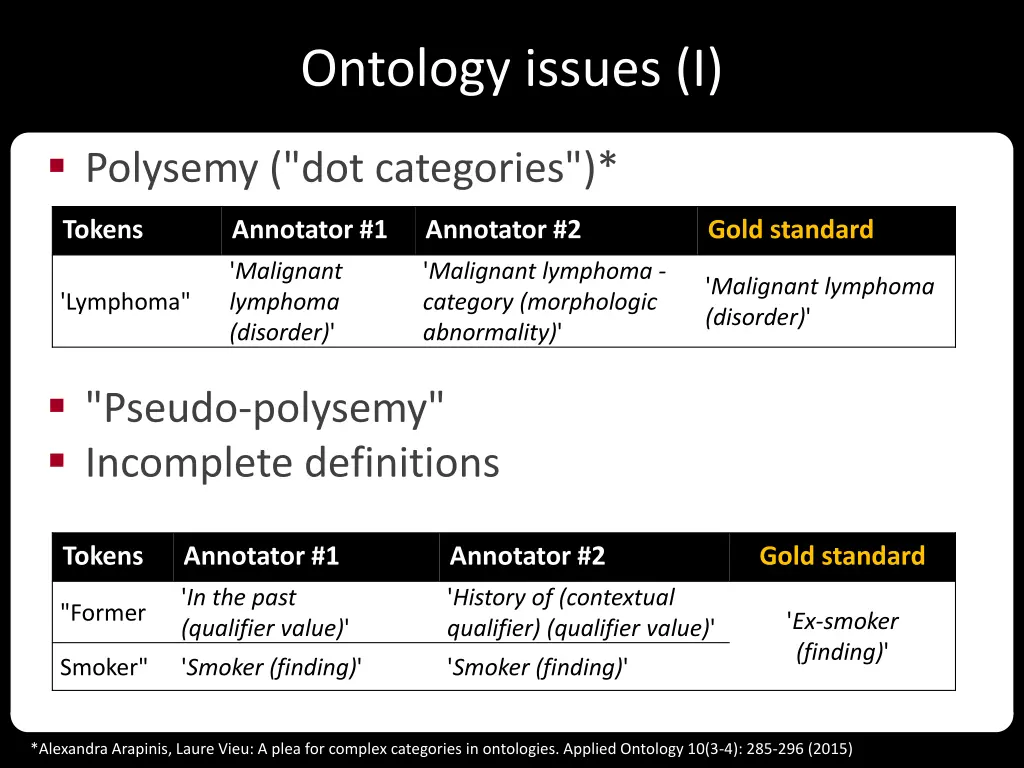 ontology issues i 1