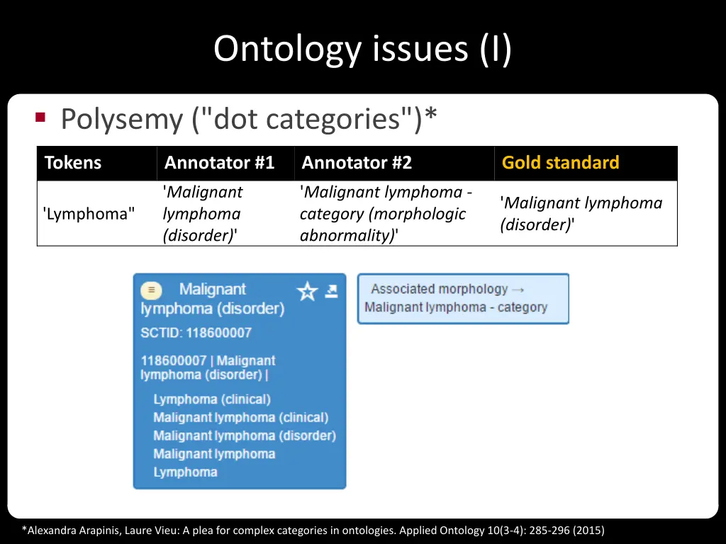 ontology issues i