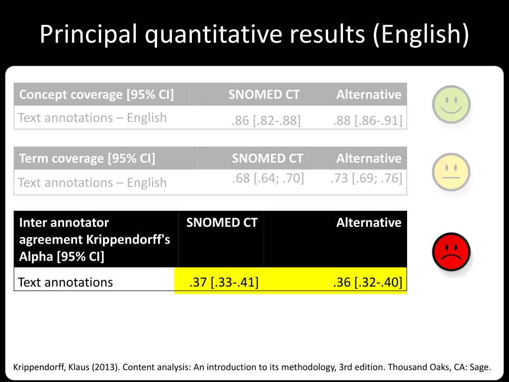 principal quantitative results english