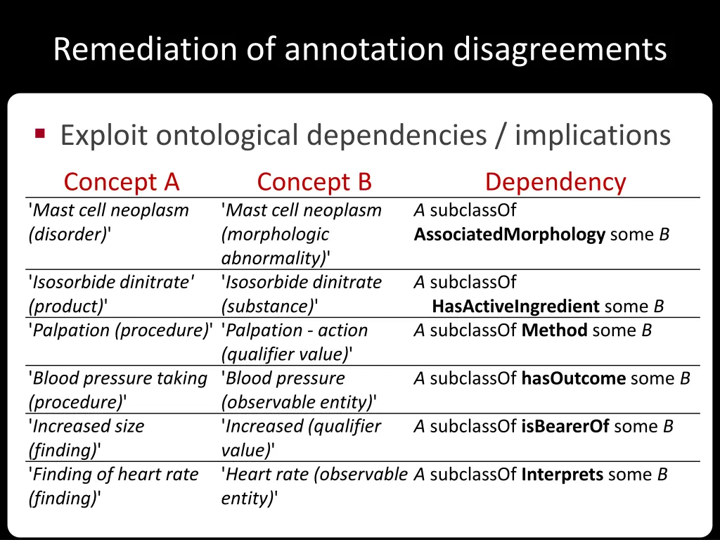 remediation of annotation disagreements 1
