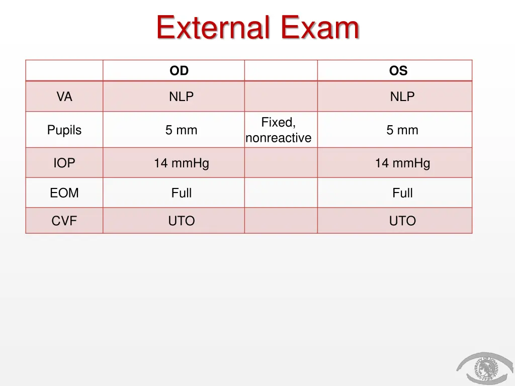 external exam