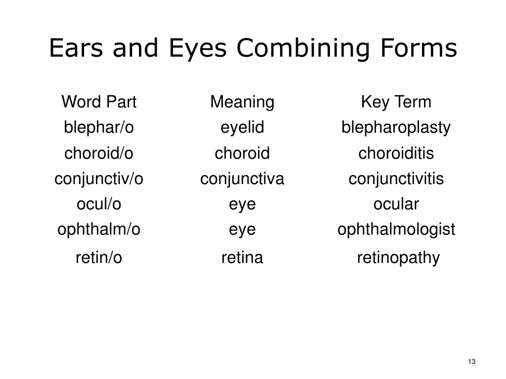 ears and eyes combining forms