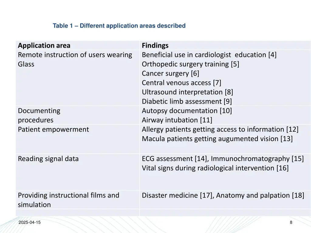 table 1 different application areas described
