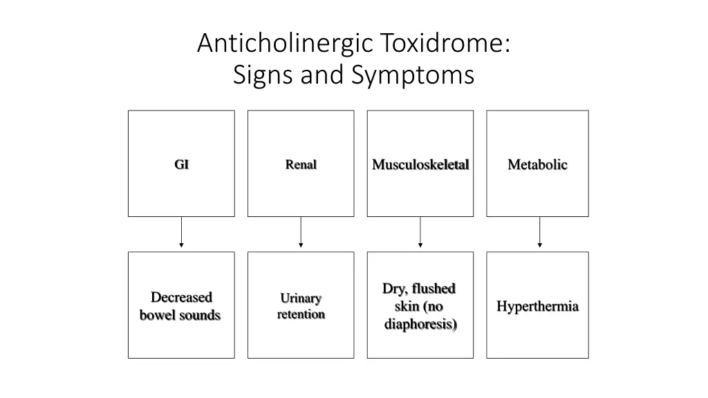 anticholinergic toxidrome signs and symptoms 1