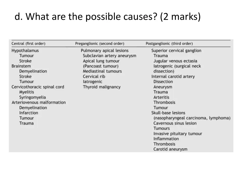 d what are the possible causes 2 marks