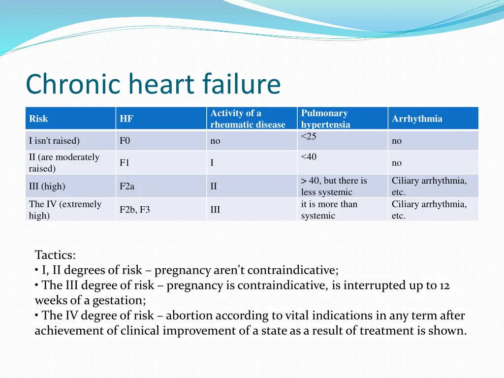 chronic heart failure