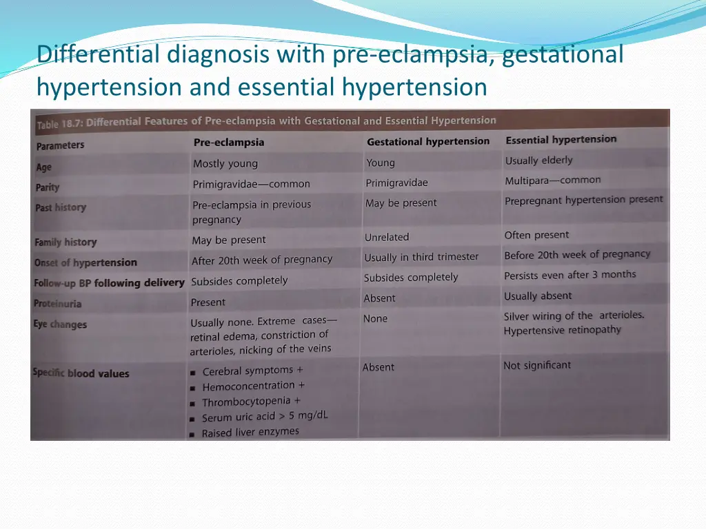 differential diagnosis with pre eclampsia