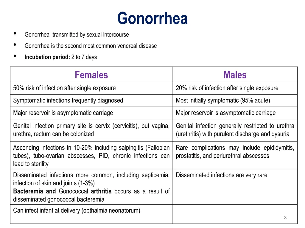 gonorrhea