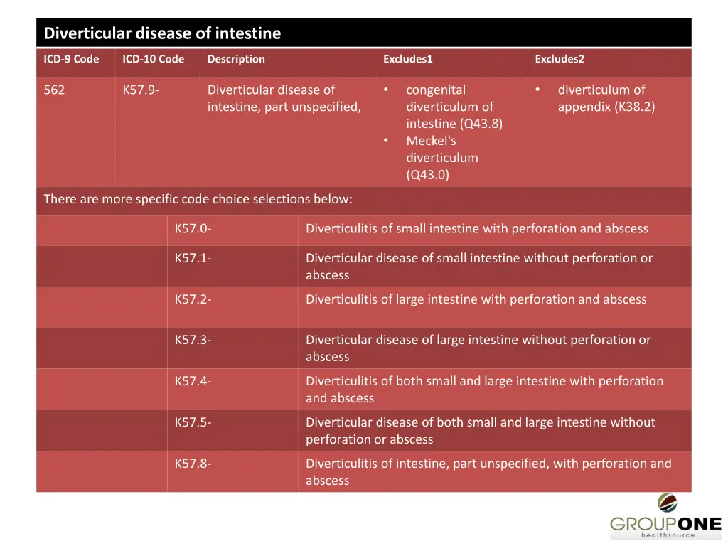 diverticular disease of intestine