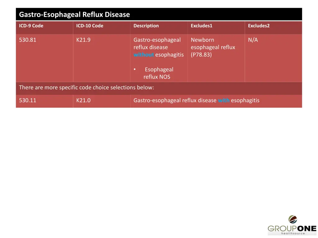 gastro esophageal reflux disease