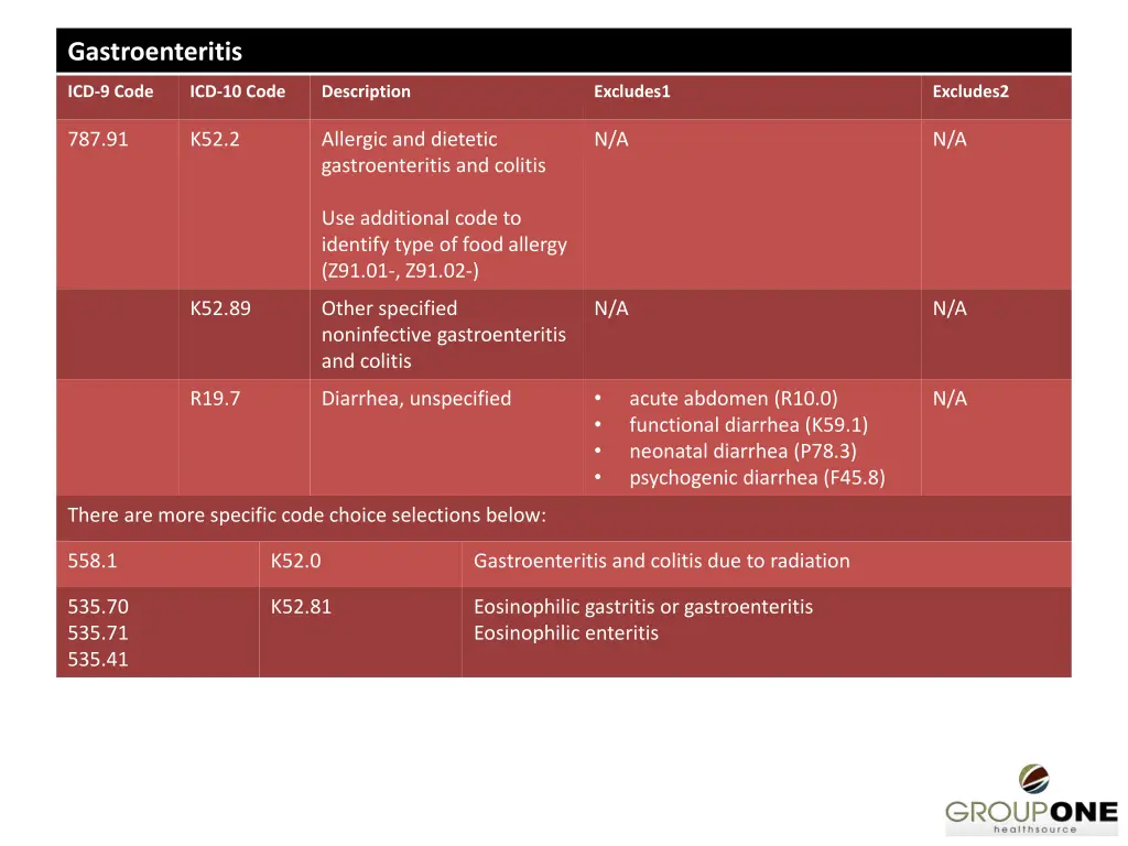 gastroenteritis