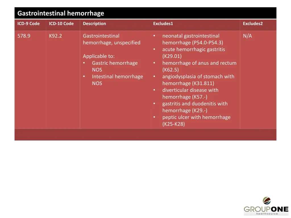 gastrointestinal hemorrhage