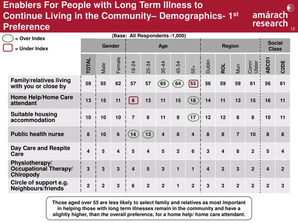enablers for people with long term illness 1