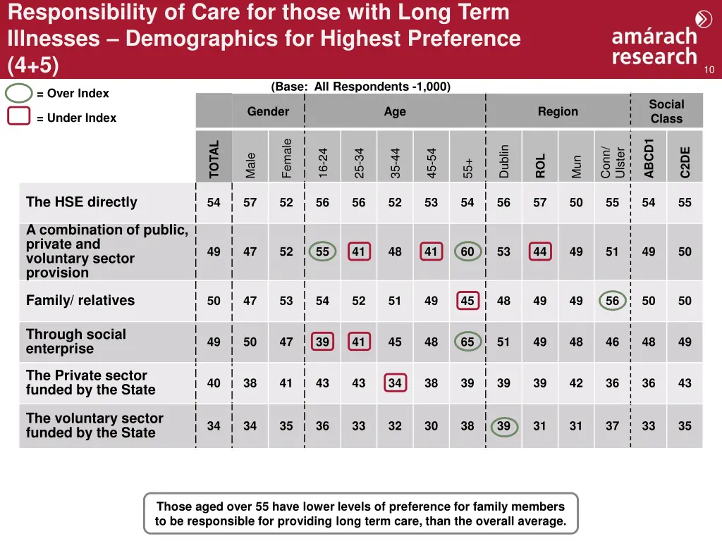 responsibility of care for those with long term 1
