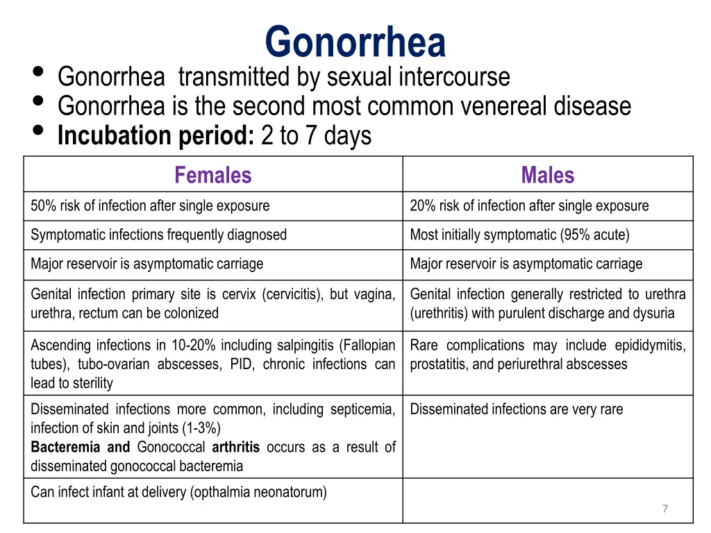 gonorrhea