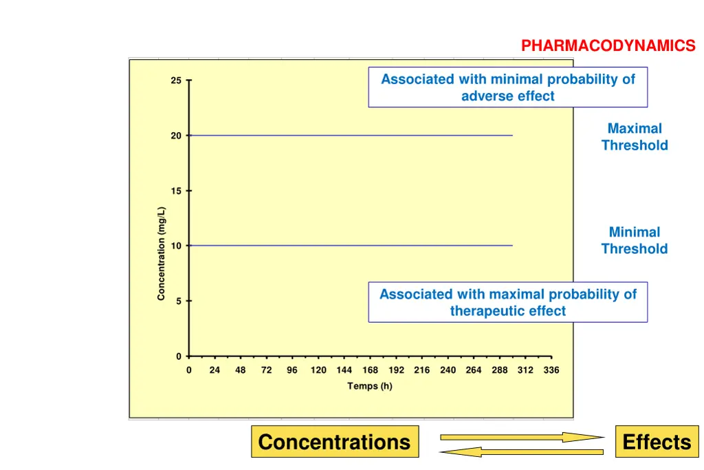 pharmacodynamics 2