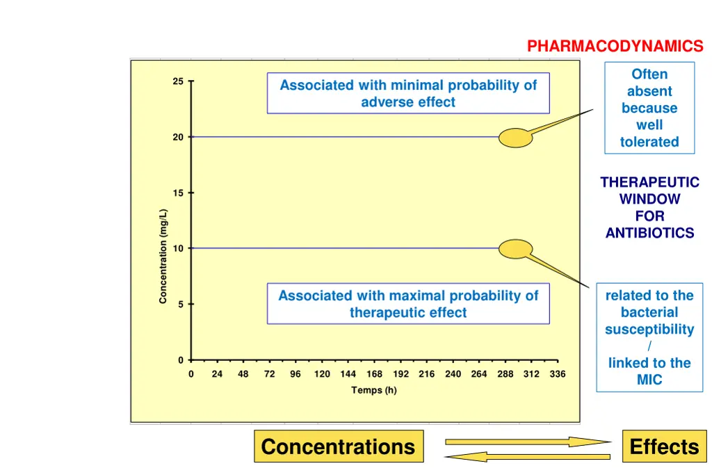 pharmacodynamics 3