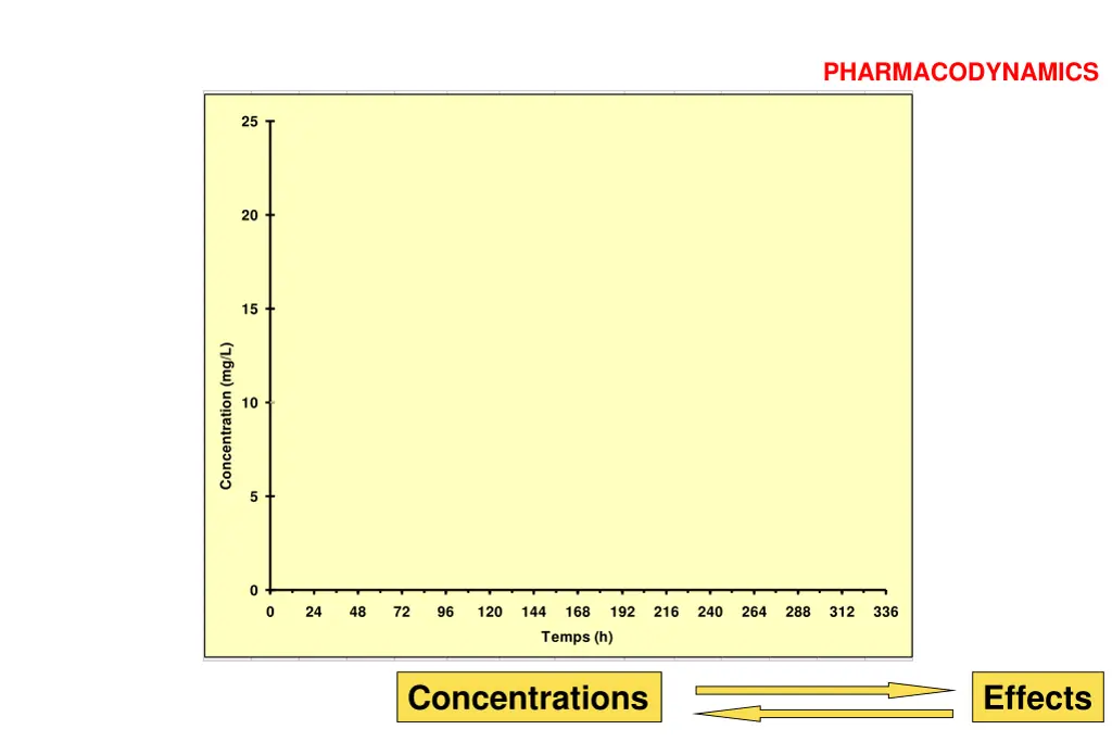 pharmacodynamics