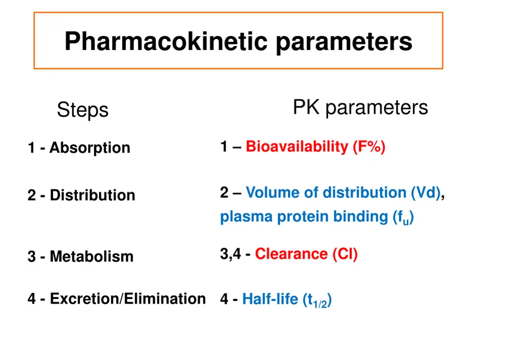 pharmacokinetic parameters
