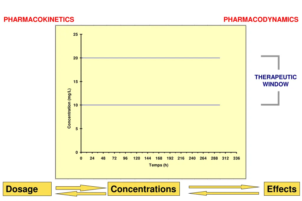 pharmacokinetics