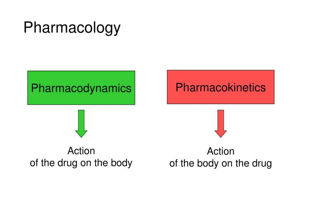 pharmacology