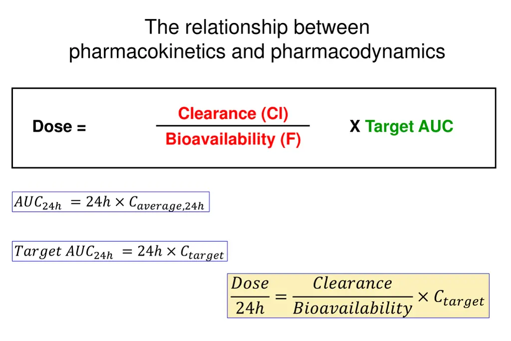 the relationship between pharmacokinetics 1