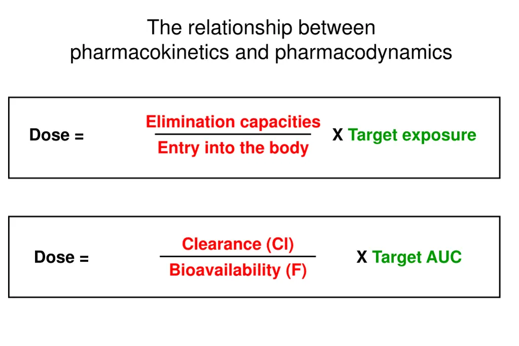 the relationship between pharmacokinetics