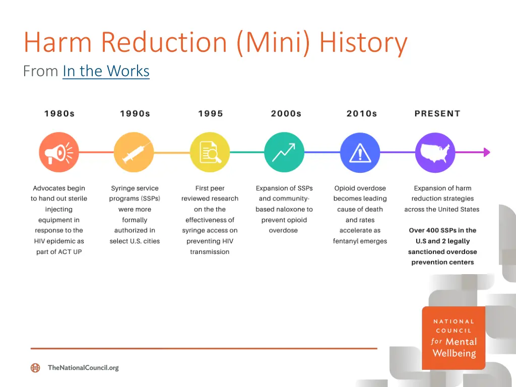 harm reduction mini history from in the works