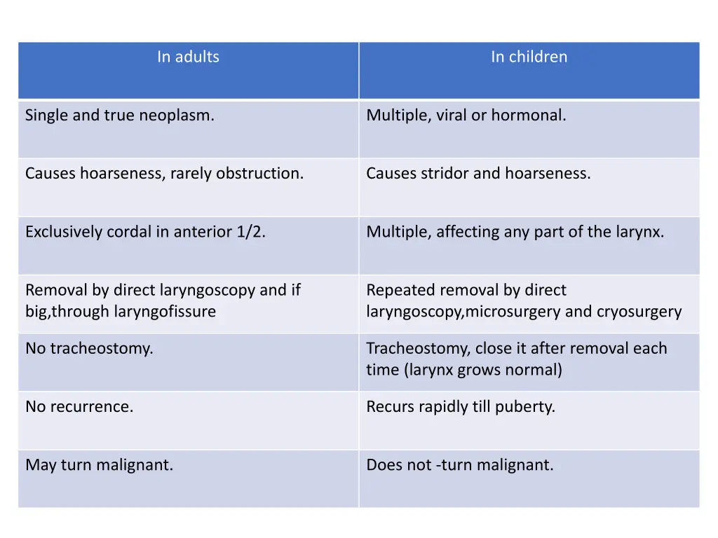 in adults
