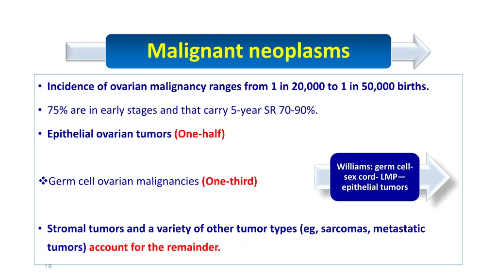 malignant neoplasms