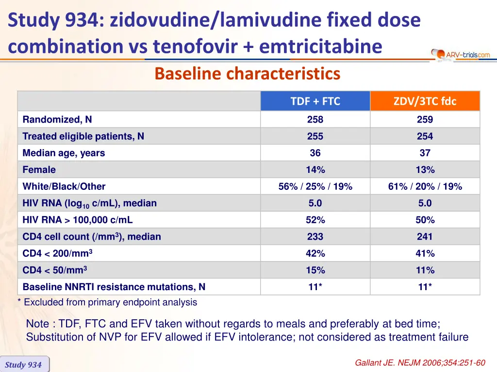 study 934 zidovudine lamivudine fixed dose 1