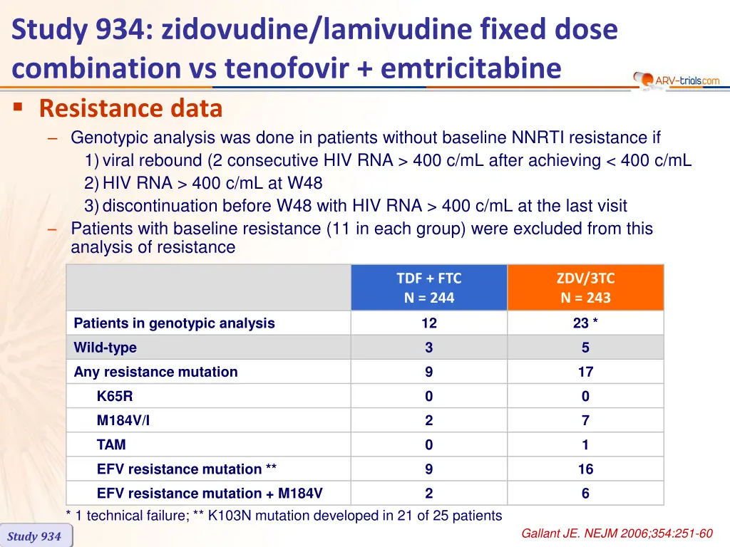 study 934 zidovudine lamivudine fixed dose 4