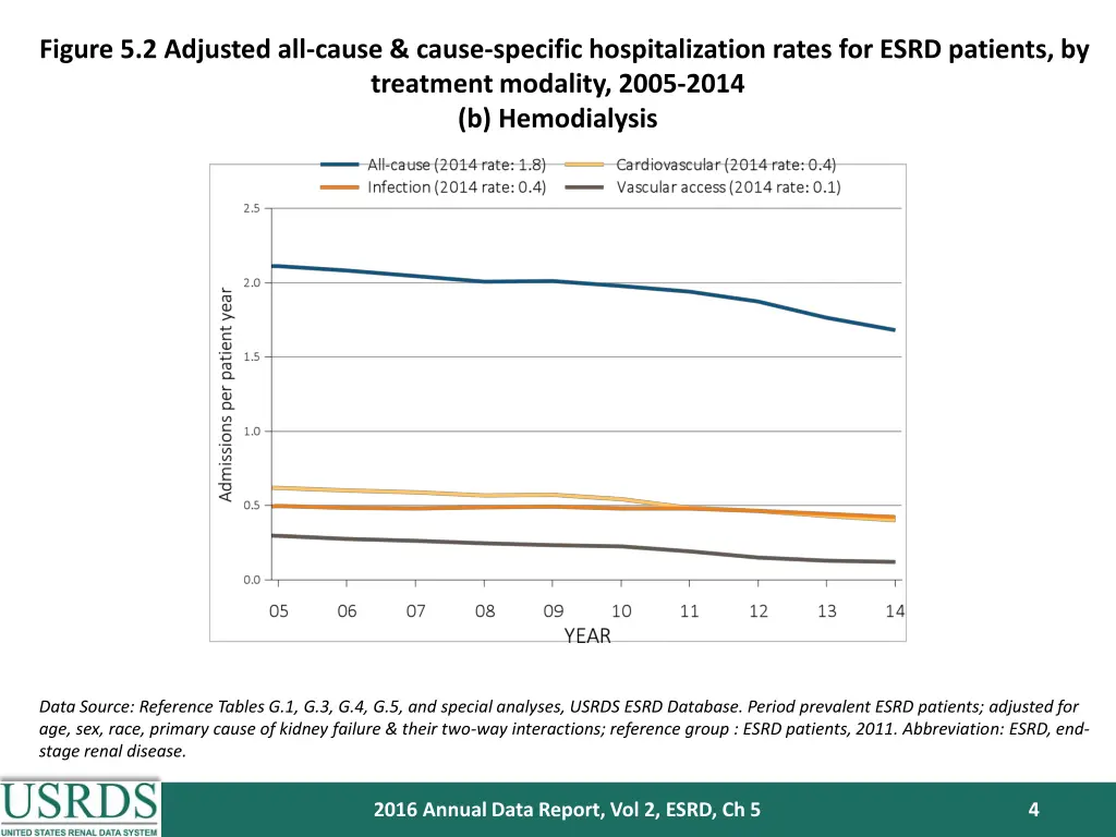 figure 5 2 adjusted all cause cause specific 1