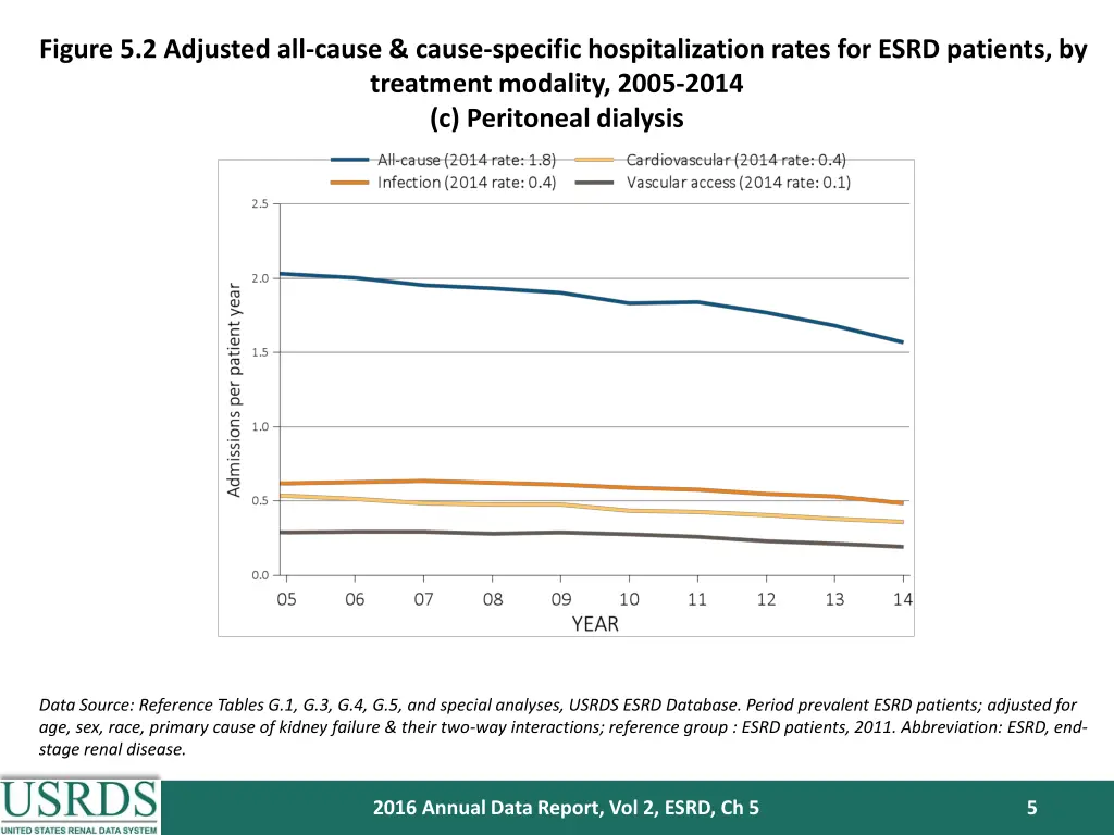 figure 5 2 adjusted all cause cause specific 2