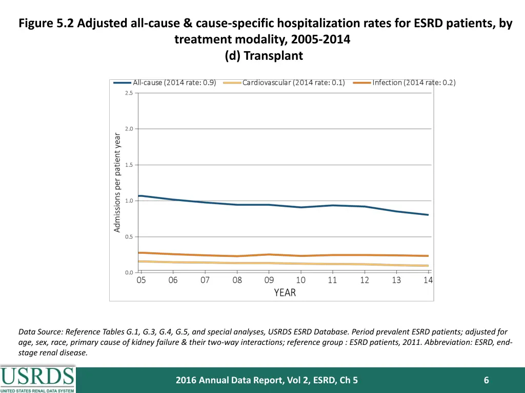 figure 5 2 adjusted all cause cause specific 3