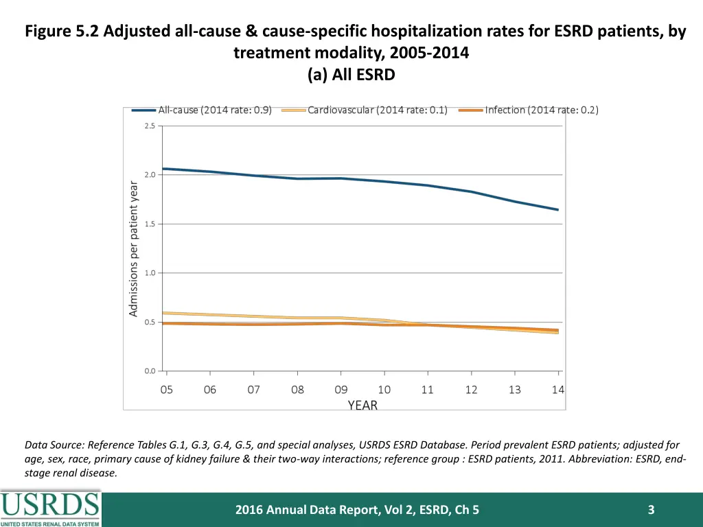 figure 5 2 adjusted all cause cause specific