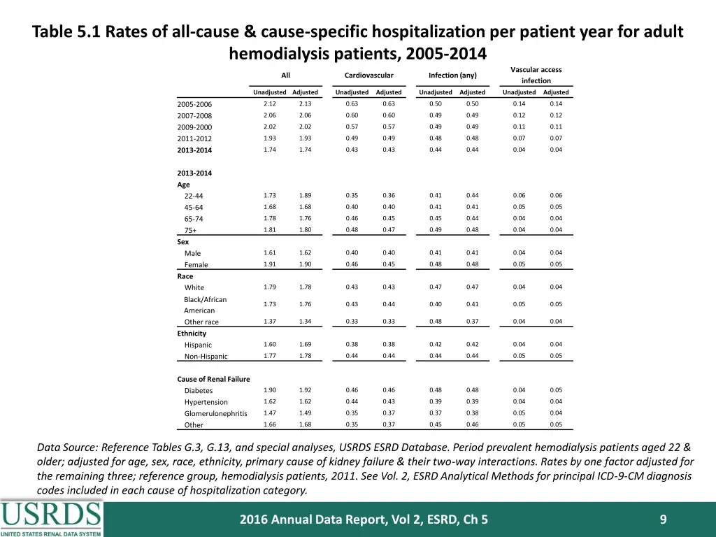 table 5 1 rates of all cause cause specific