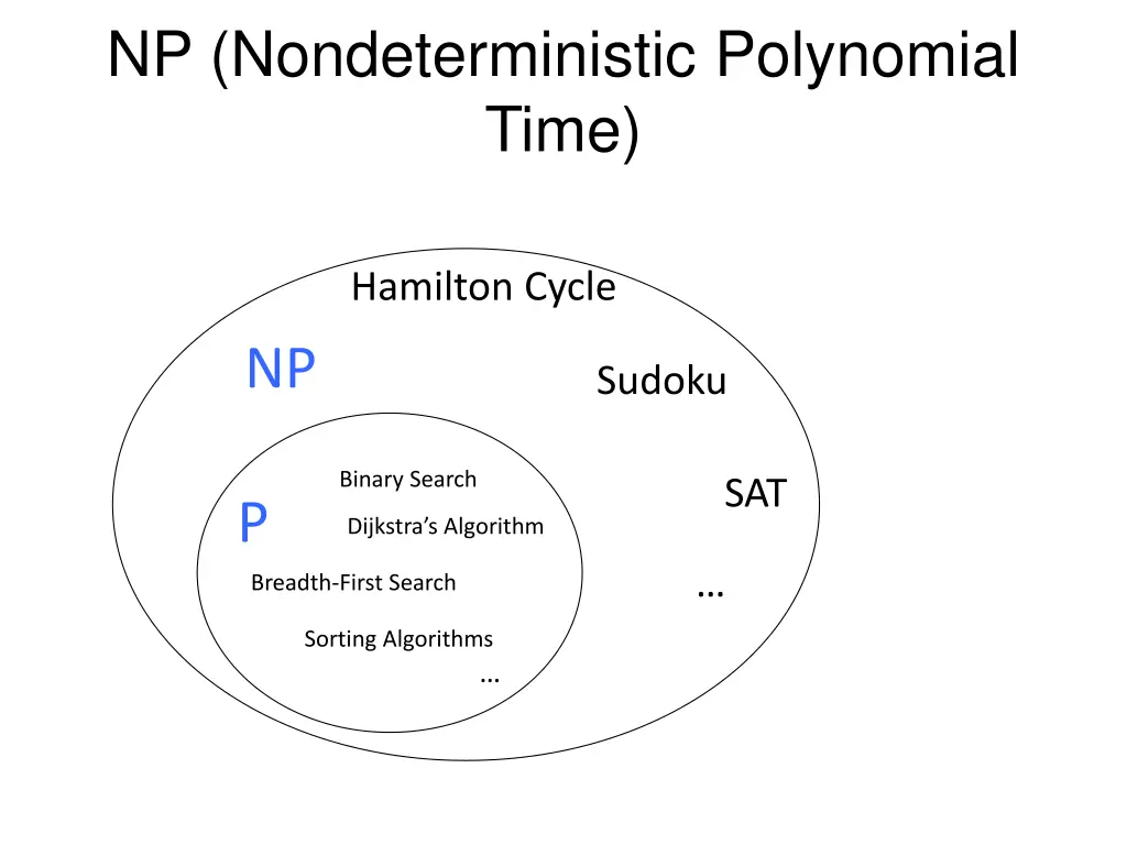 np nondeterministic polynomial time