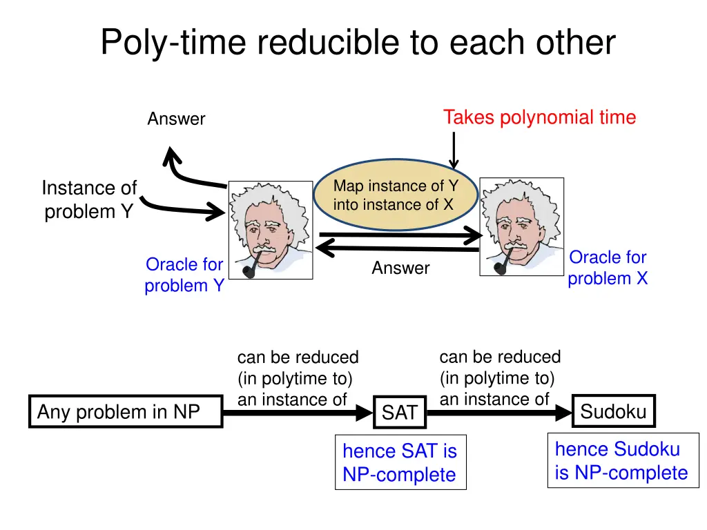 poly time reducible to each other