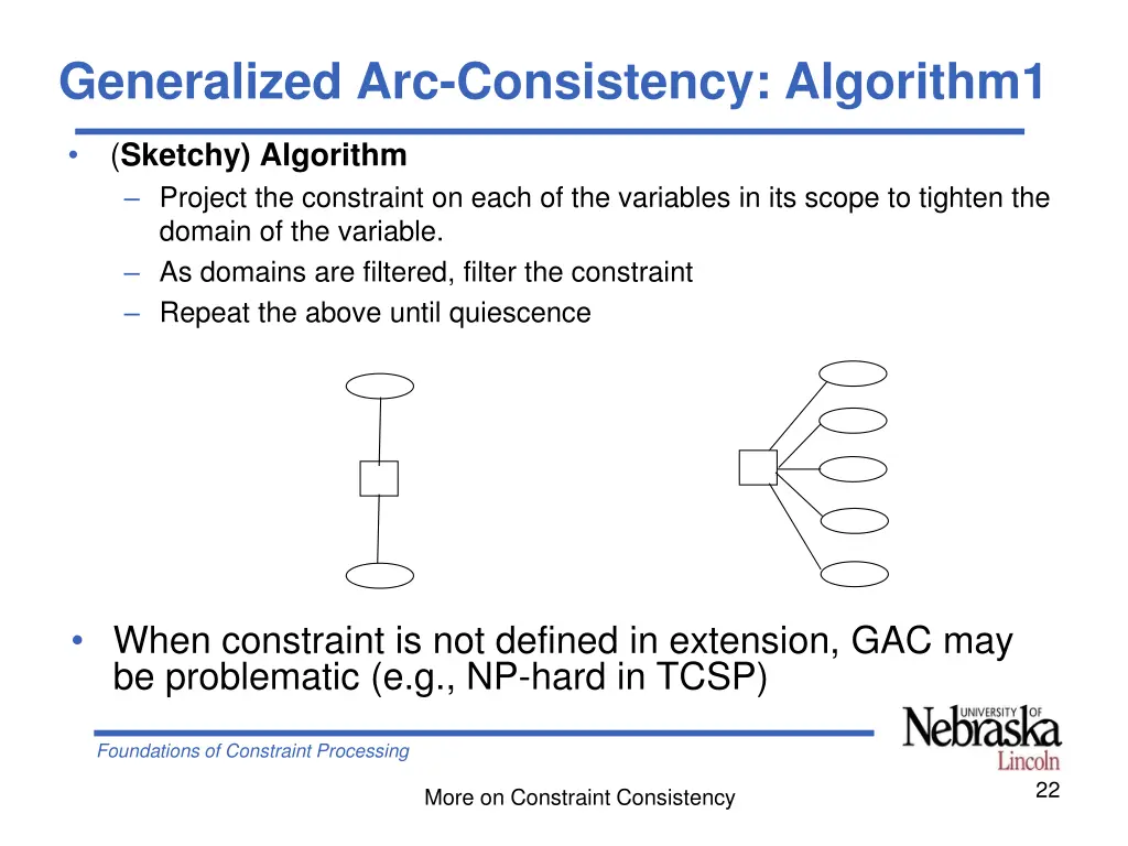 generalized arc consistency algorithm1