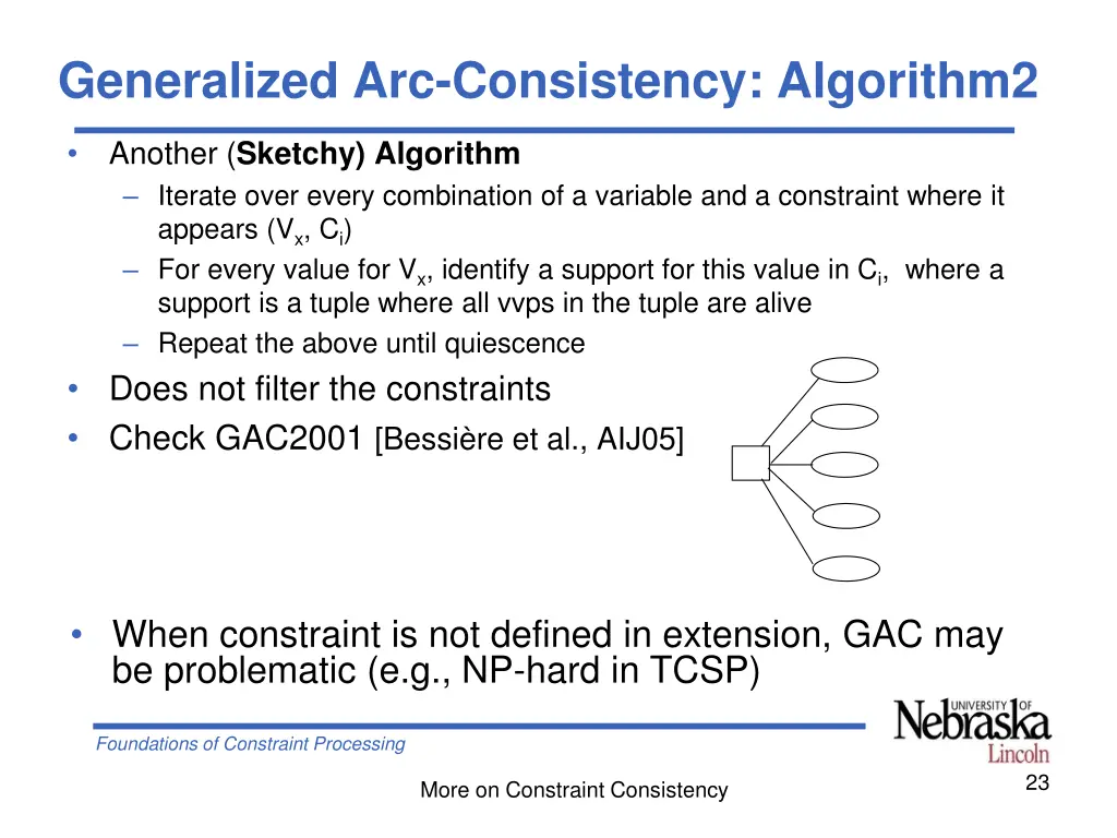 generalized arc consistency algorithm2