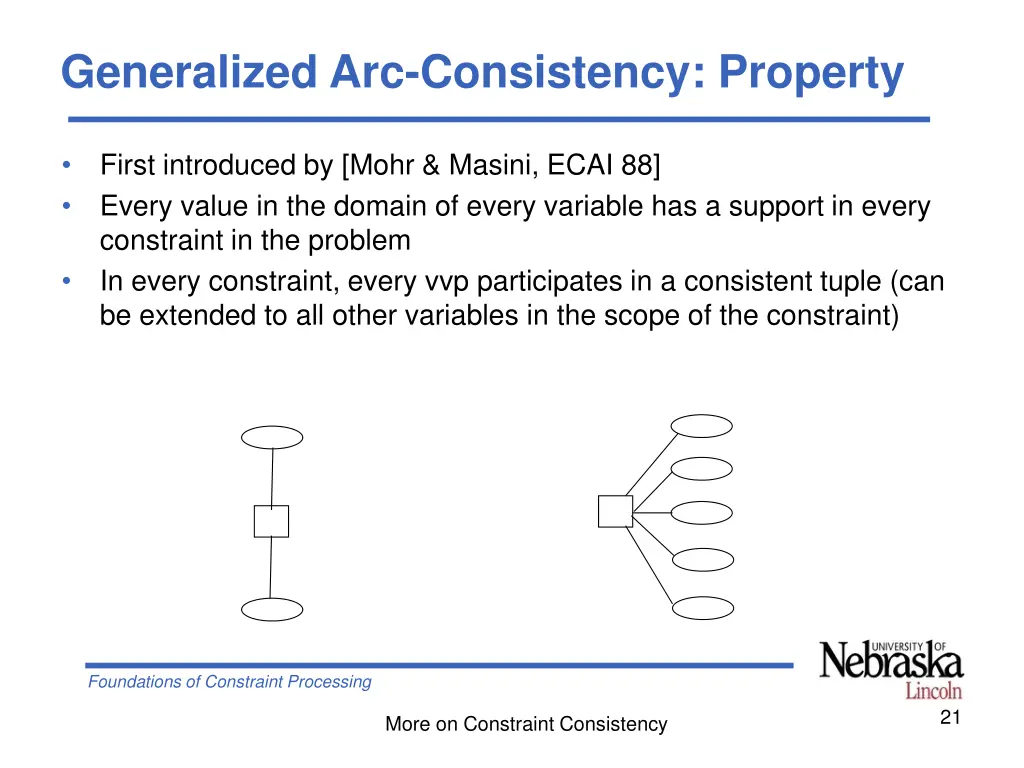 generalized arc consistency property