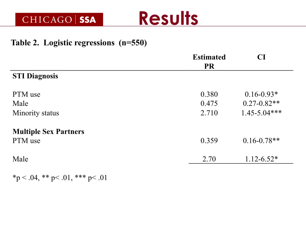 results 1