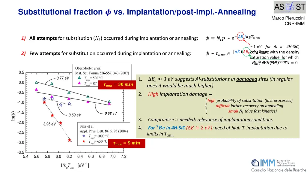 substitutional fraction vs implantation post impl