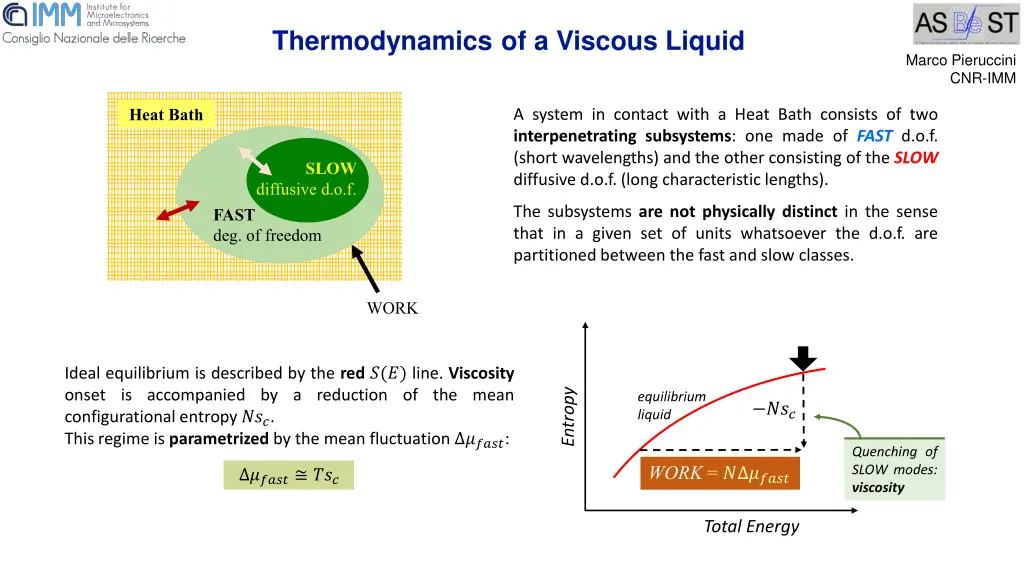 thermodynamics of a viscous liquid